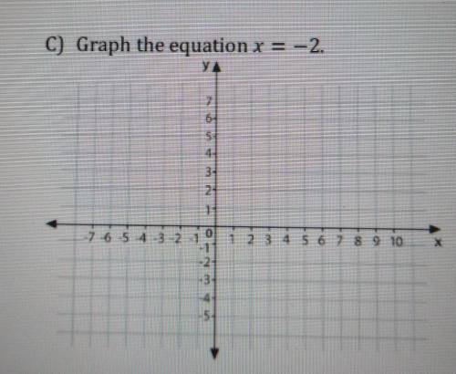 C) Graph the equation x = 2.