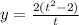 y =  \frac{2( {t}^{2} - 2) }{t}