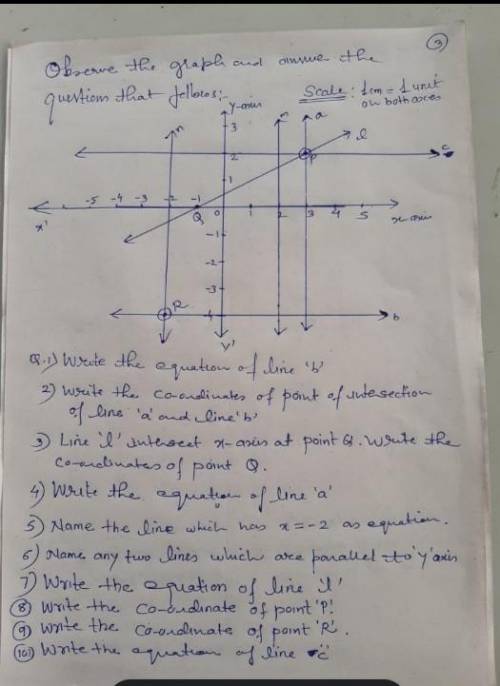 Observe the graph and answer the following questions:-