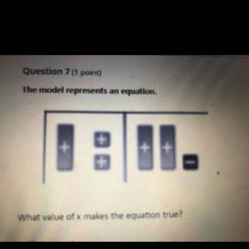 What value of x makes the equation true?
a -3
b -1
c 3
d 1