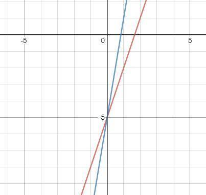 Which of the following equations defines a line that will intersect the graph of 6x – 2y = 10 exactl