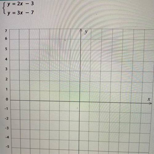 How do I graph this?