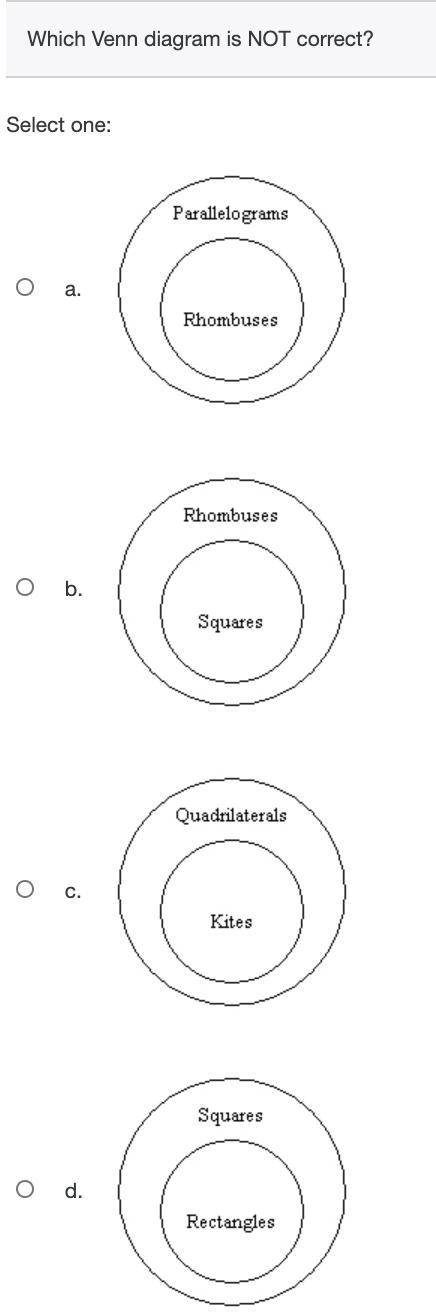 Which Venn diagram is NOT correct? (Geometry Multiple CHoice)