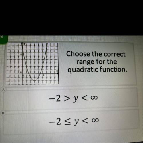 Choose the correct range for the quadratic function?