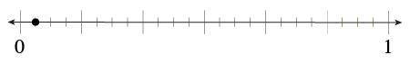 WILL GIVE BRAINLIEST IF CORRECT!

This number line models the division problem 1/6÷4 .
What is t