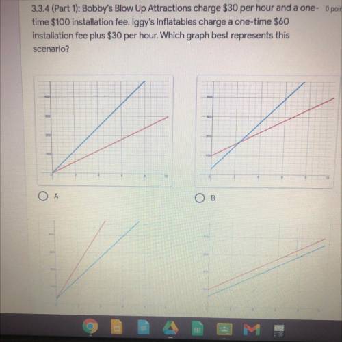 Hurry!! Which graph is it ?