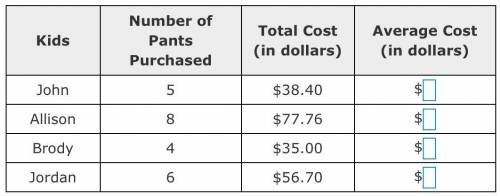 Four kids went shopping at a thrift shop. The table shows the number of pants each friend bought an
