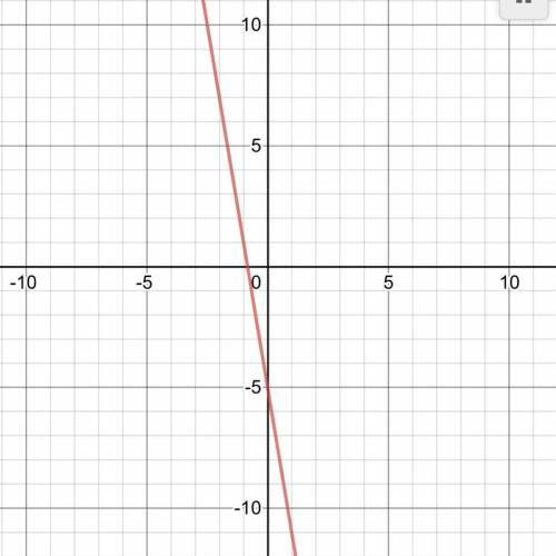 Graph the linear equation y = -6x - 5