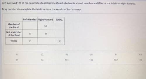 Ben surveyed 175 of his classmates to determine if each student is a band member and if he or she i