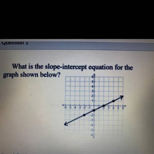 What is the slope-intercept equation for the

graph shown below?
A. y = 1/2x - 1
B. y = -1/2x - 1