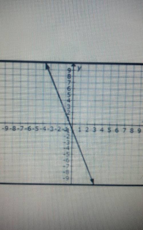 1. What is the slope of the following line? a.1/2 b.3/2 c.2/3 d.-3​