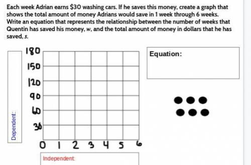 Each week Adrian earns $30 washing cars. If he saves this money, create a graph that shows the tota