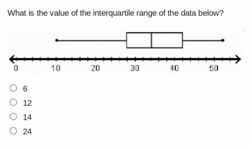 What is the value of the interquartile range of the data below?

A box-and-whisker plot. The numbe