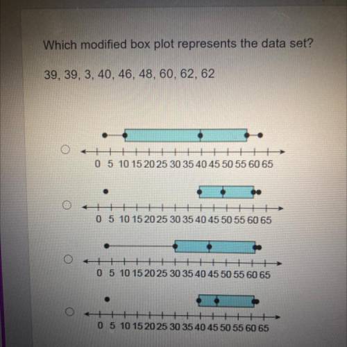 Which modified box plot represents the data set?

39, 39, 3, 40, 46, 48, 60, 62, 62
++
+++ +
0 5 1
