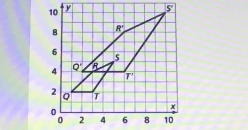 A dilation maps point Q(1, 2) to its image Q(2, 4). The completed figure Q'R'ST' is on the graph. W