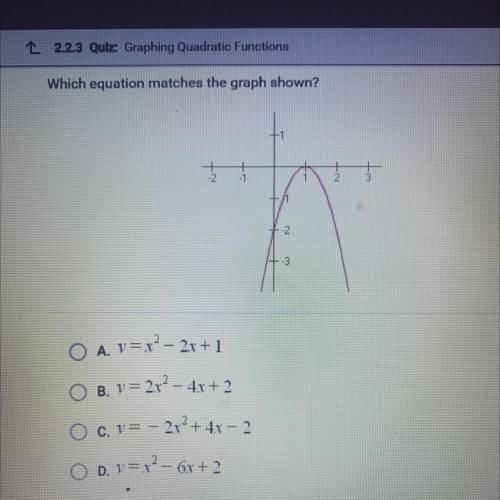 Which equation matches the graph shown?