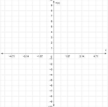 Graph ​h(x)=3cos(2x)−1​.

Use 3.14 for π.
If you can, use my graph because other graphs just confu