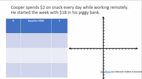Cooper spends $2 on snack every day while working remotely. He started the week with $18 in his pig