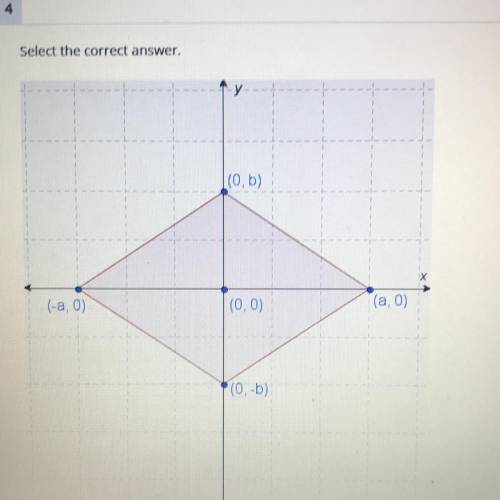 What is the perimeter of the polygon in the diagram?

OA 2/(a-6²
OB. 4(a+b)2
OC. 2(a2+62)
O D. 4va
