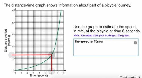 The distance time graph shows information about part of a bicycle journey

use the graph to estima