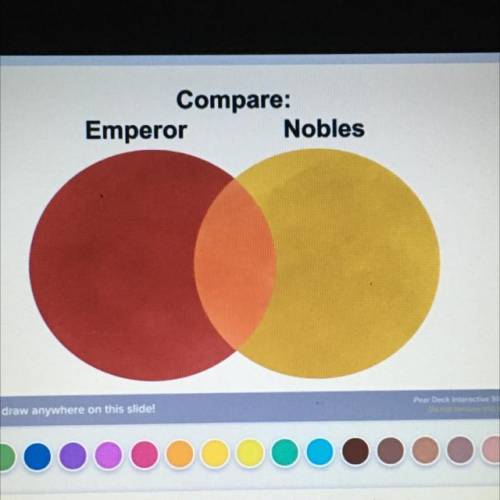 Compare Emperor and Nobles and this is for points for my test to pass! It would be helpful if you c