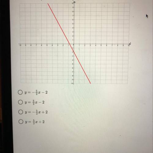 2. What is the equation of the line graphed below?