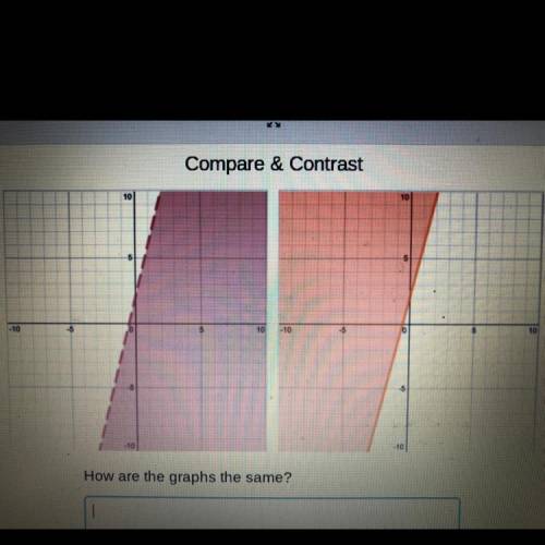 How are the graphs the same? How are they different? Explain.