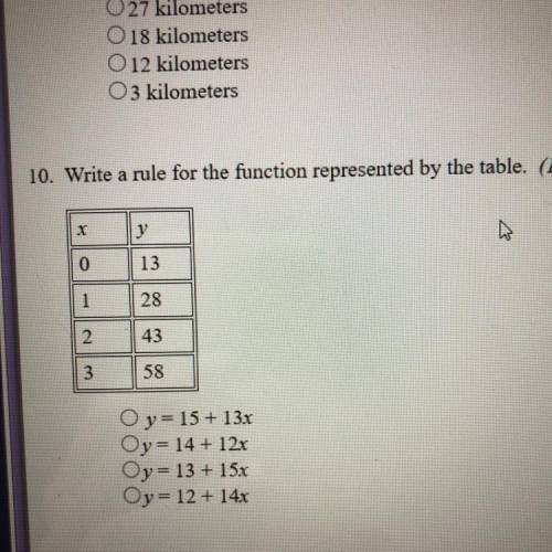 10. Write a rule for the function represented by the table.
