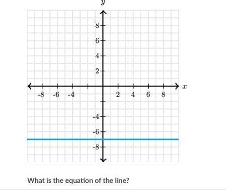 What is the equation for the line shown on this graph?