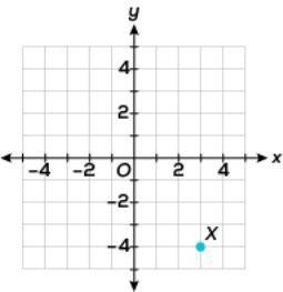 What are the coordinates of Point X?
A. (3, –4)
B. (–3, –4)
C. (4, –3)
D. (4, 3)