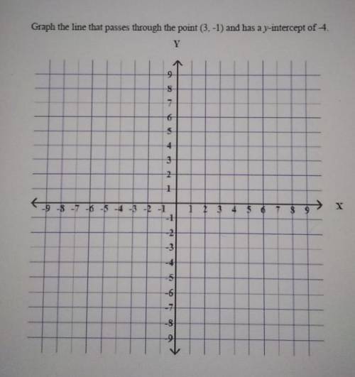Select the two points that the line would go through. Practice on a piece of paper in front of you.