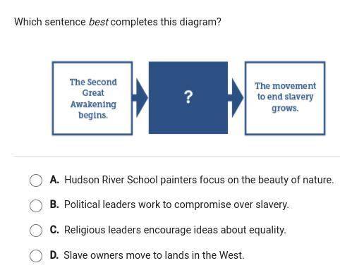 which sentence best completes the diagram? The Second Great Awakening Begins. ?. The Movement to en