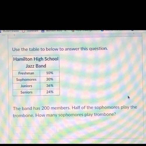 Use the table to below to answer this question.

Hamilton High School
Jazz Band
Freshman 10%
Sopho