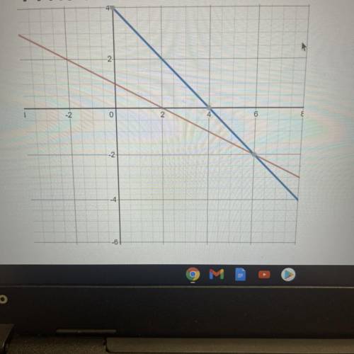 What is the solution to the graph of this system of equations