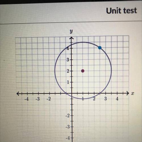 Please help me I have to turn this in!!
Write the equation of the circle graphed below