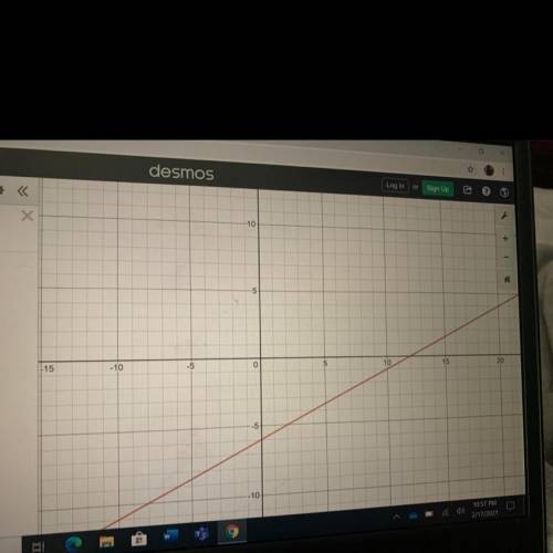 Y=1/2x +-6 on a graph