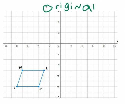 Graph the image of a parallelogram JKLM after a rotation of 90 degrees counter clockwise around the