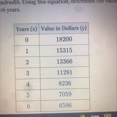 The accompanying table shows the value of a car over time that was purchased for

18200 dollars, w