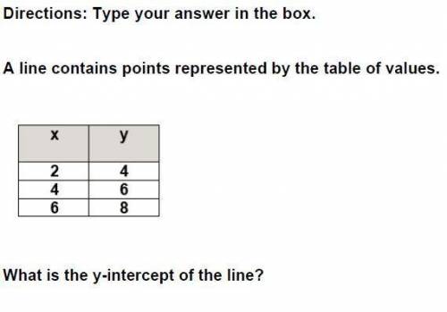 A line contains points represented by the tables of values. what is the y-intercept of the line