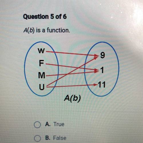 A(b) is a function. True or false??