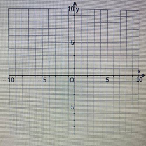 Graph the system of equations, and determine
the solution.
X + 2y = 6
2x + 4y = 4