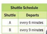 An airport offers two shuttles that run on different schedules.

If both shuttles leave the airpor