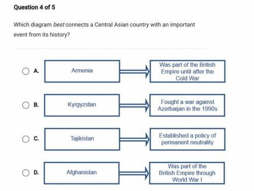 Which diagram best connects a Central Asian country with an important
event from its history?