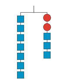Here is a hanger diagram (circles are x and the squares are 2 units):

a. write an equation to rep