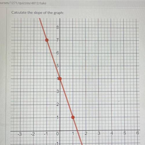 Calculate the slope of the graph