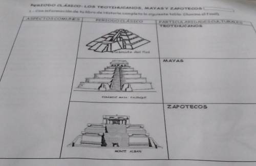 periodo clásico teotihuacanos mayas y zapotecos con información de tu libro de historia completa La