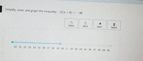 Simplify, solve, and graph the inequality: -2 (3+6) > -48​