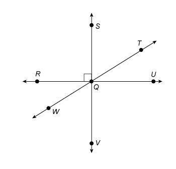 Which pair of angles are vertical angles?

A. ∠RQT and ∠TQV
B. ∠RQW and ∠WQV
C. ∠RQW and ∠TQU
D. ∠