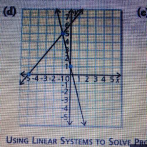 How do you determine the equations of the linear system in this graph?