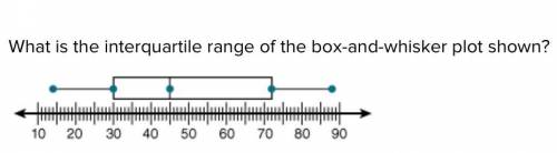 What is the interquartile range of the box-and-whisker plot shown? 42 74 15 27
